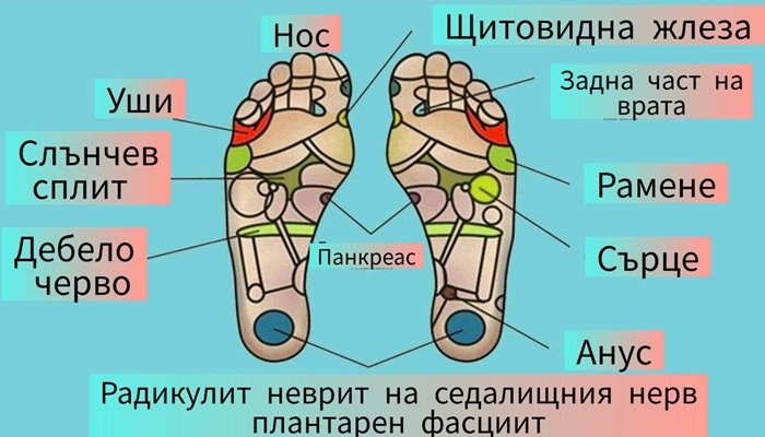 старостта започва от краката